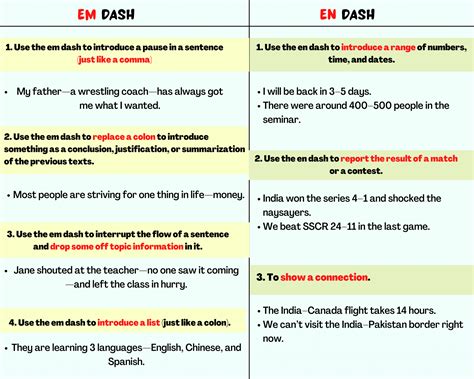 Are em dashes used in British English?