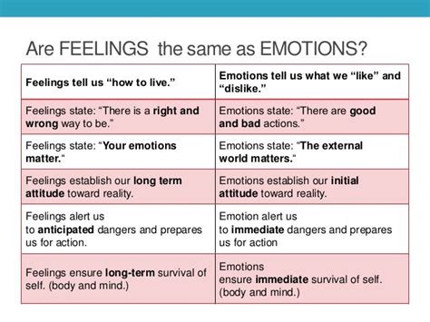 Are emotions the same as feelings?