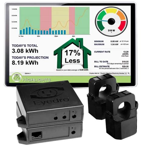 Are energy monitors accurate?
