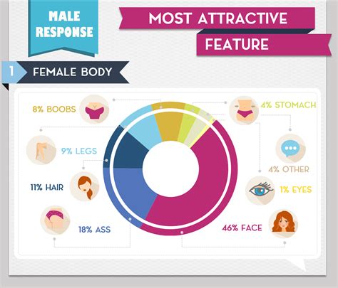 Are eyes the most attractive body part?