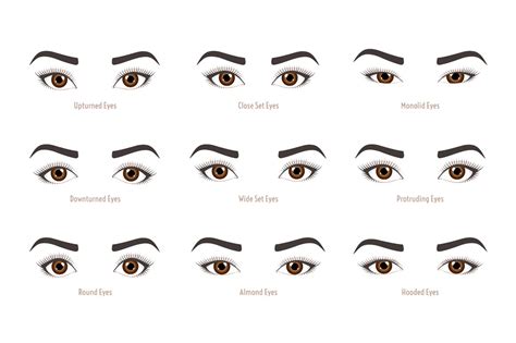 Are female eyes different?