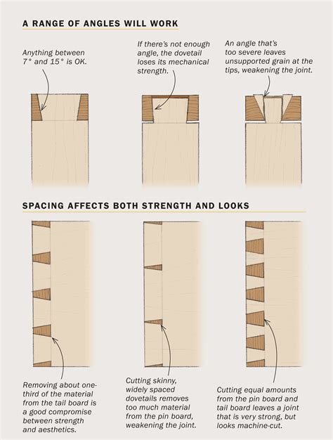 Are finger joints stronger than dovetails?