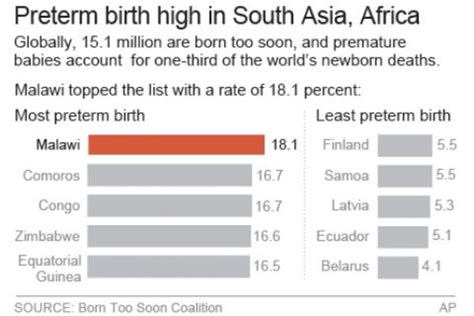 Are first borns more likely to be girls?