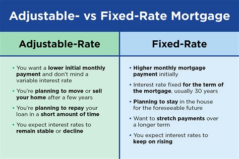 Are fixed mortgages better?