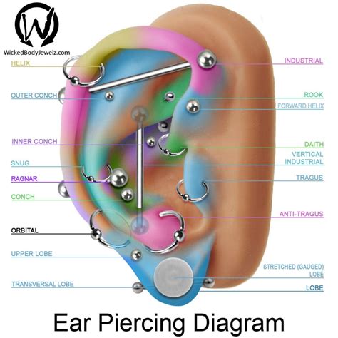 Are flat piercings painful?