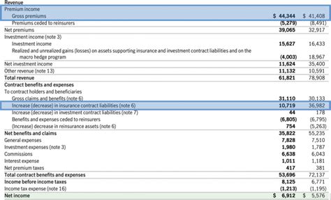 Are footnotes required under IFRS?