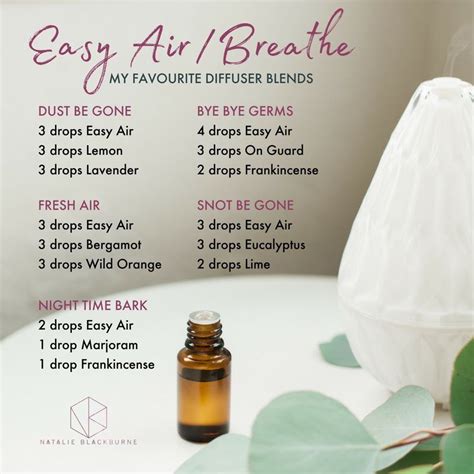 Are fragrance oils safe to breathe?