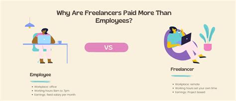 Are freelancers paid?