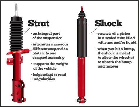 Are front and rear shocks the same?