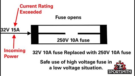 Are fuses rated in ohms?