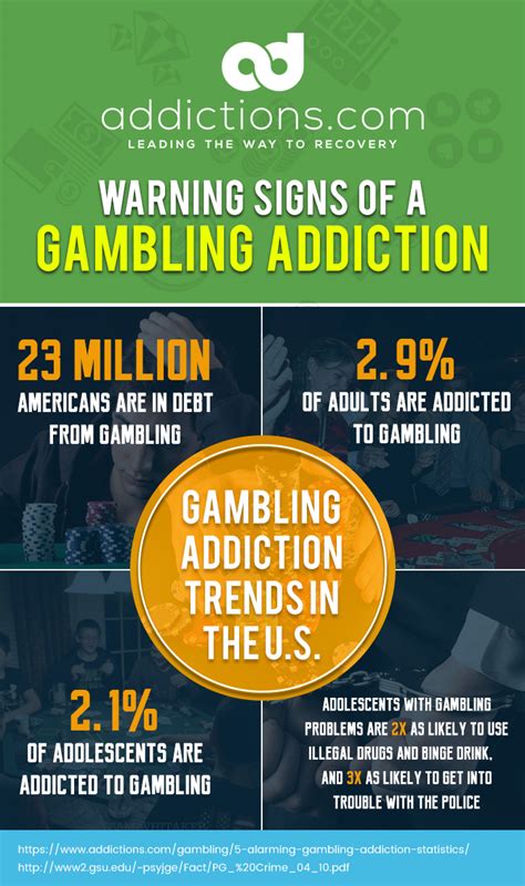 Are gambling addicts narcissists?