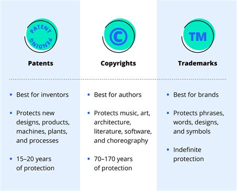 Are games copyrighted or patented?