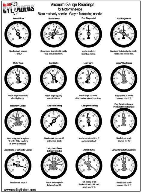 Are gauges bad for you?