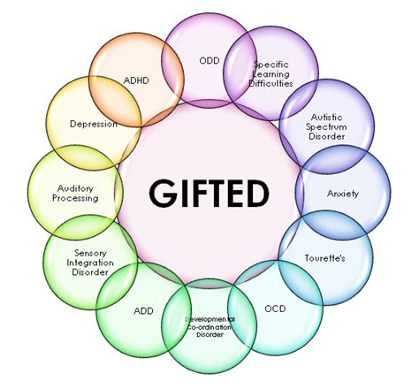 Are gifted people obsessive?