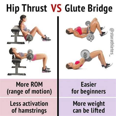 Are glute bridges easier than hip thrusts?