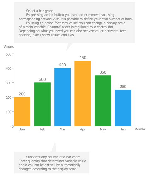 Are graphs good for you?