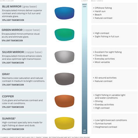 Are green lenses good for driving?