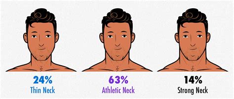 Are guys attracted to necks?