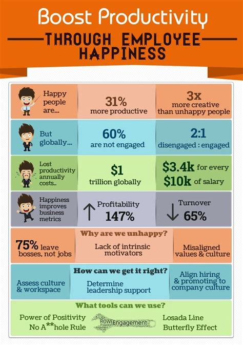 Are happy employees more productive stats?