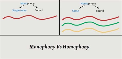 Are harmonies homophonic?