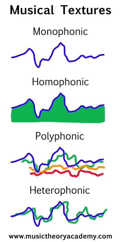 Are harmonies polyphonic?