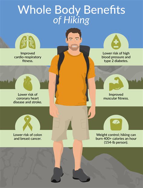 Are hikers healthy?