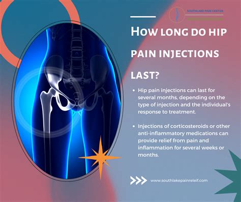 Are hip injections worth it?