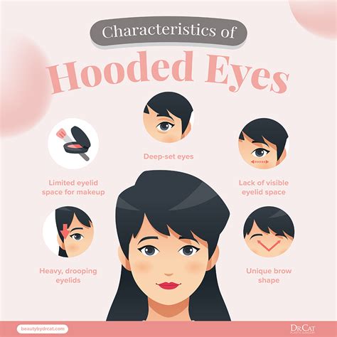 Are hooded eyes rare?