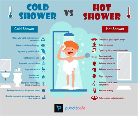 Are hot showers good?