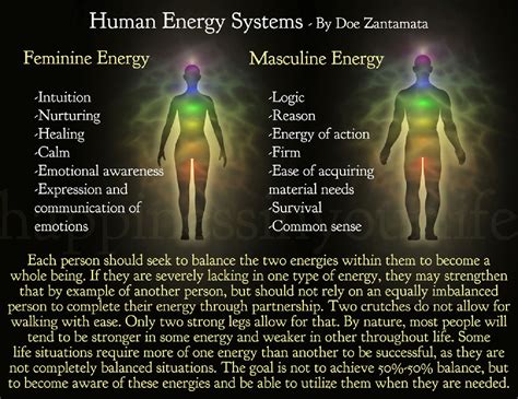 Are humans created from energy?