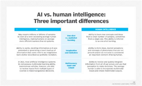 Are humans intelligent than AI?
