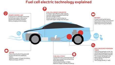 Are hydrogen cars safe?