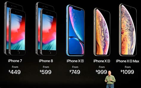 Are iPhones worth it?