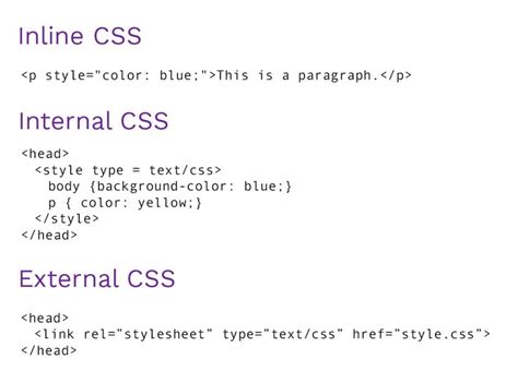 Are images inline CSS?