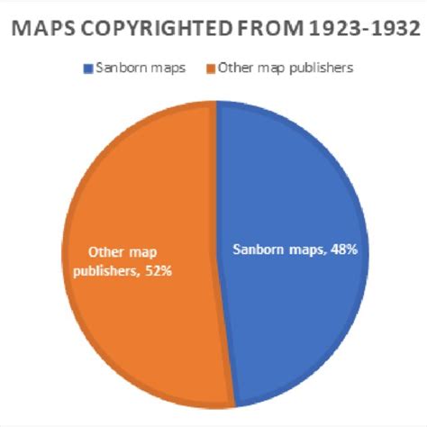 Are images of Maps copyrighted?