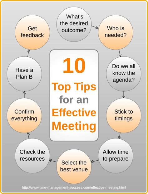 Are in-person meetings more effective?