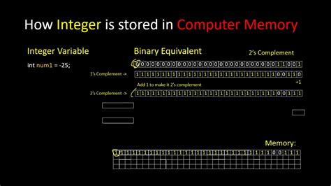 Are indexes stored in RAM?