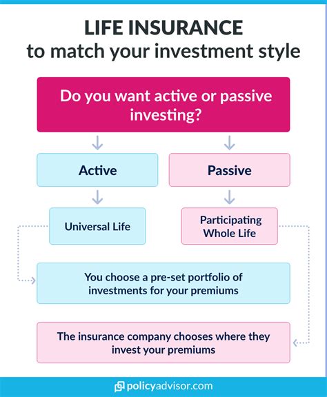 Are insurance companies a good investment?