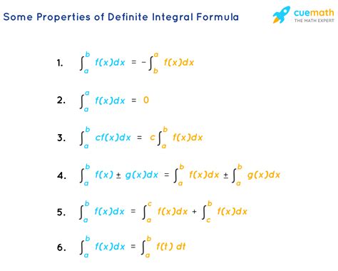 Are integrals real numbers?