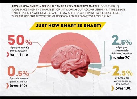 Are intelligent people more complex?