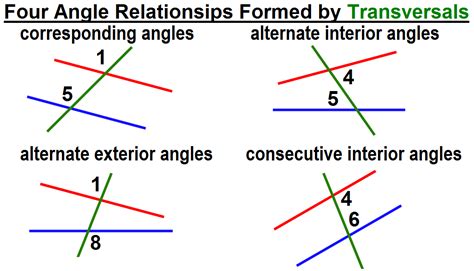 Are interior angles congruent?