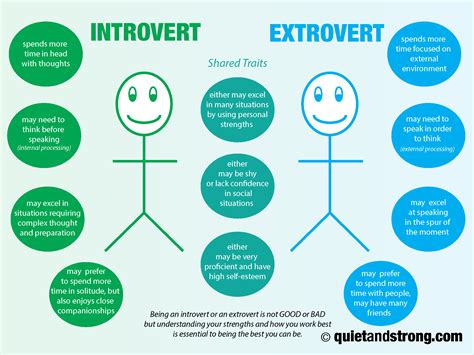 Are introverts good?