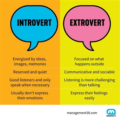 Are introverts sincere?