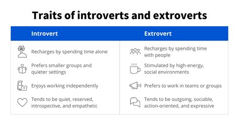 Are introverts successful in life?