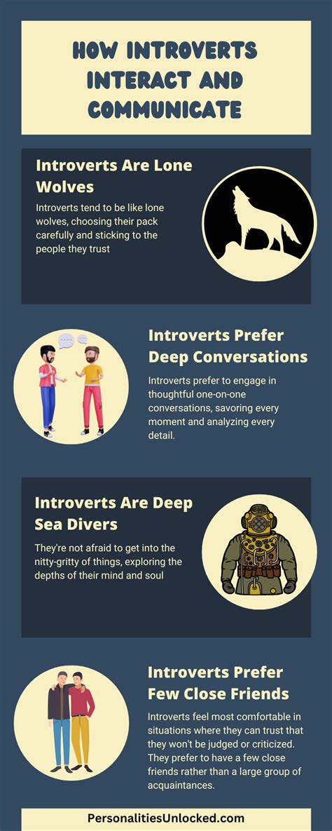 Are introverts talkative?