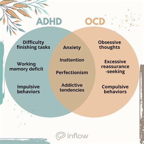 Are intrusive thoughts OCD or ADHD?