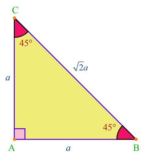 Are isosceles triangles ever right?