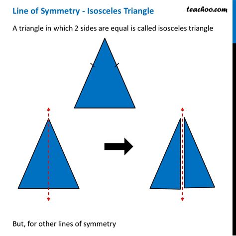 Are isosceles triangles symmetric?