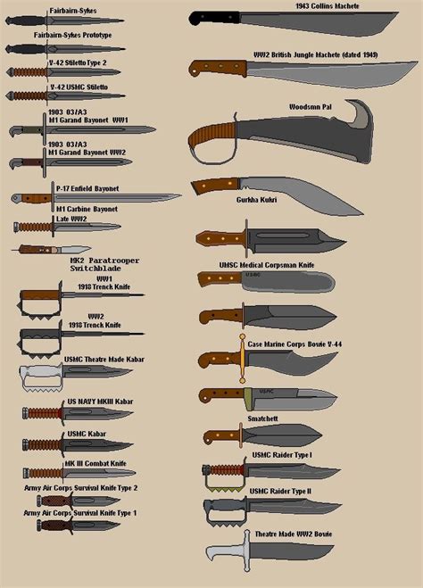 Are knives sharper than swords?