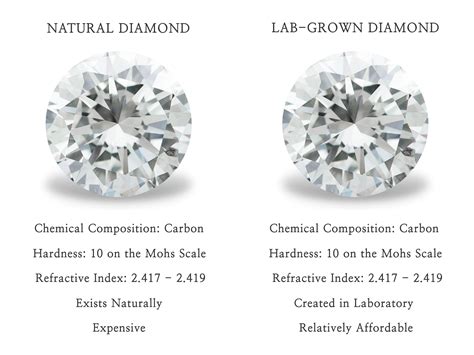 Are lab diamonds real?